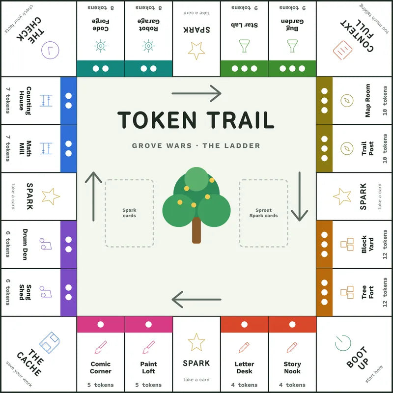 The Token Trail board from the print and play kit