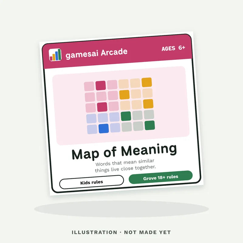 Illustration of the Map of Meaning box front, not made yet